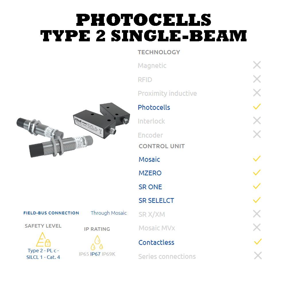 REER PHOTOCELLS SERIES BASIC DESCRIPTION OF THE REER PHOTOCELL SINGLE BEAM SENSORS